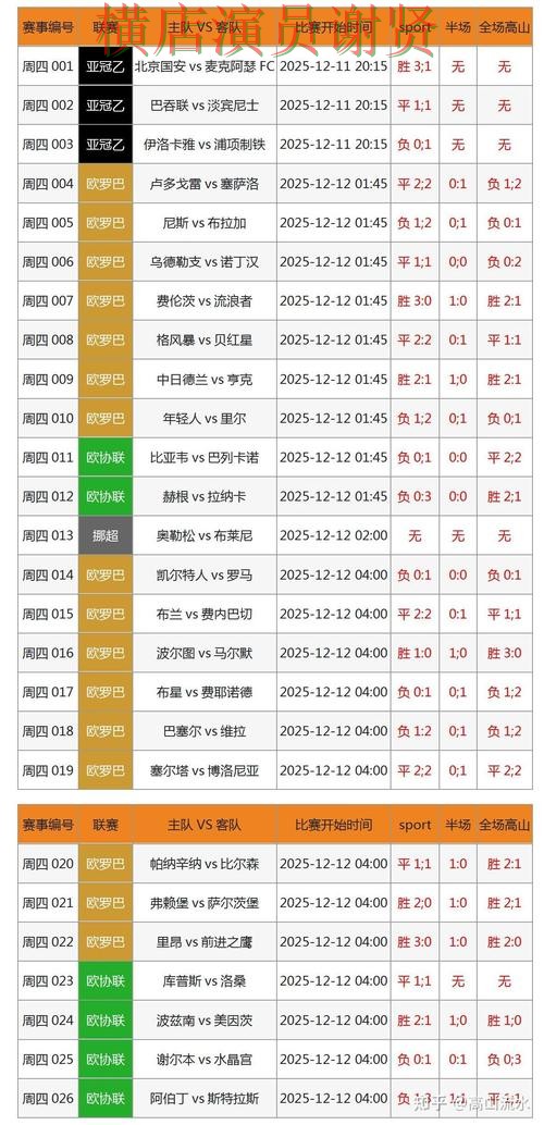 精选世界杯投注网站大全：从速度测试到使用全流程解析 - 世界杯数据